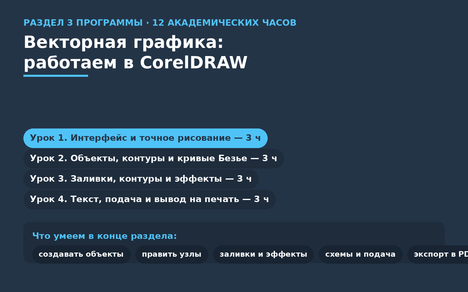 Карта темы 3